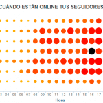 mejores herramientas de redes sociales socialbro