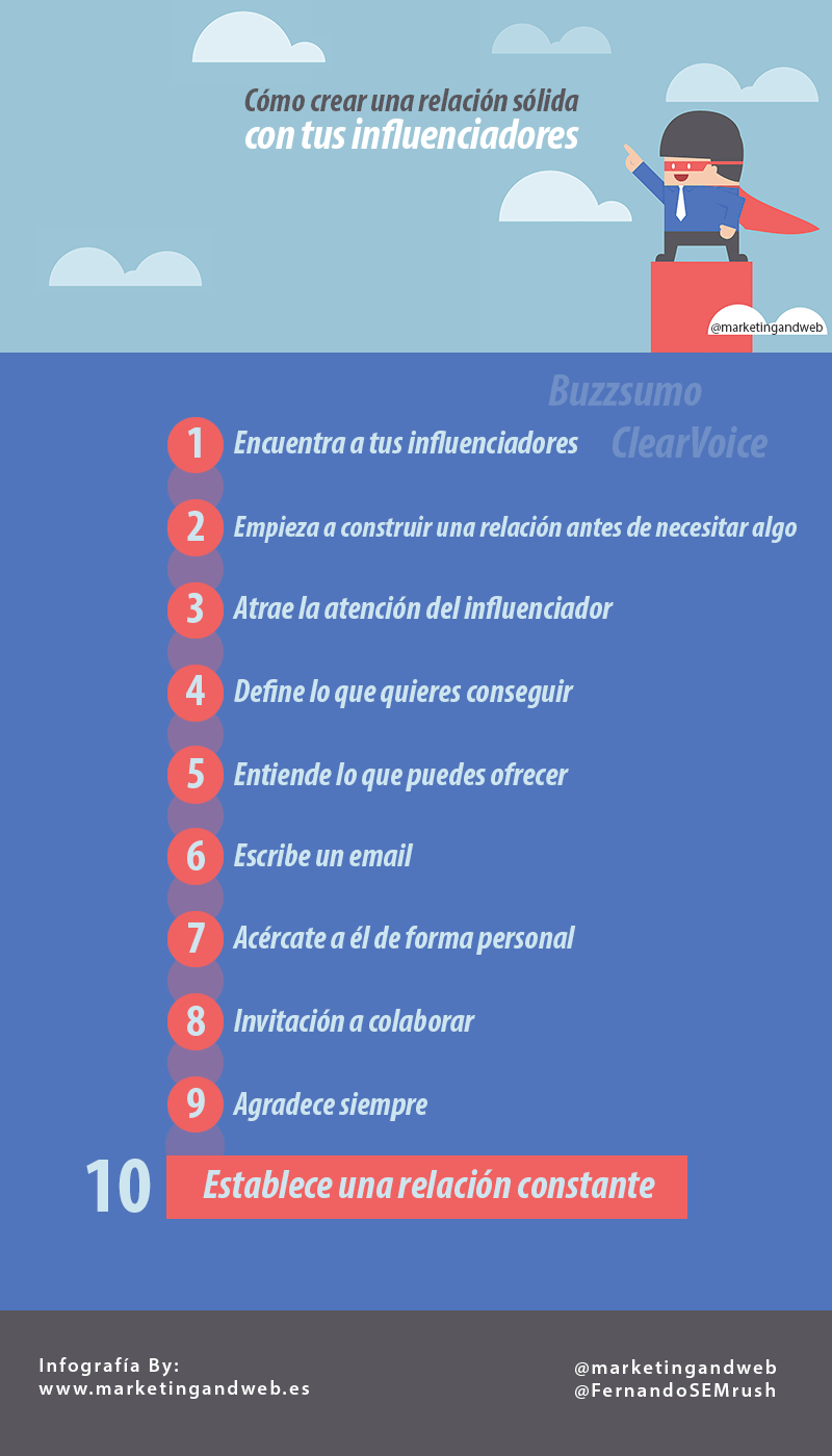 Curso De Marketing Digital Miguel Florido Pdf